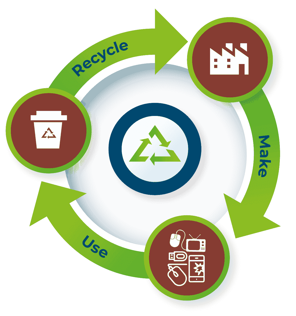e-waste process
